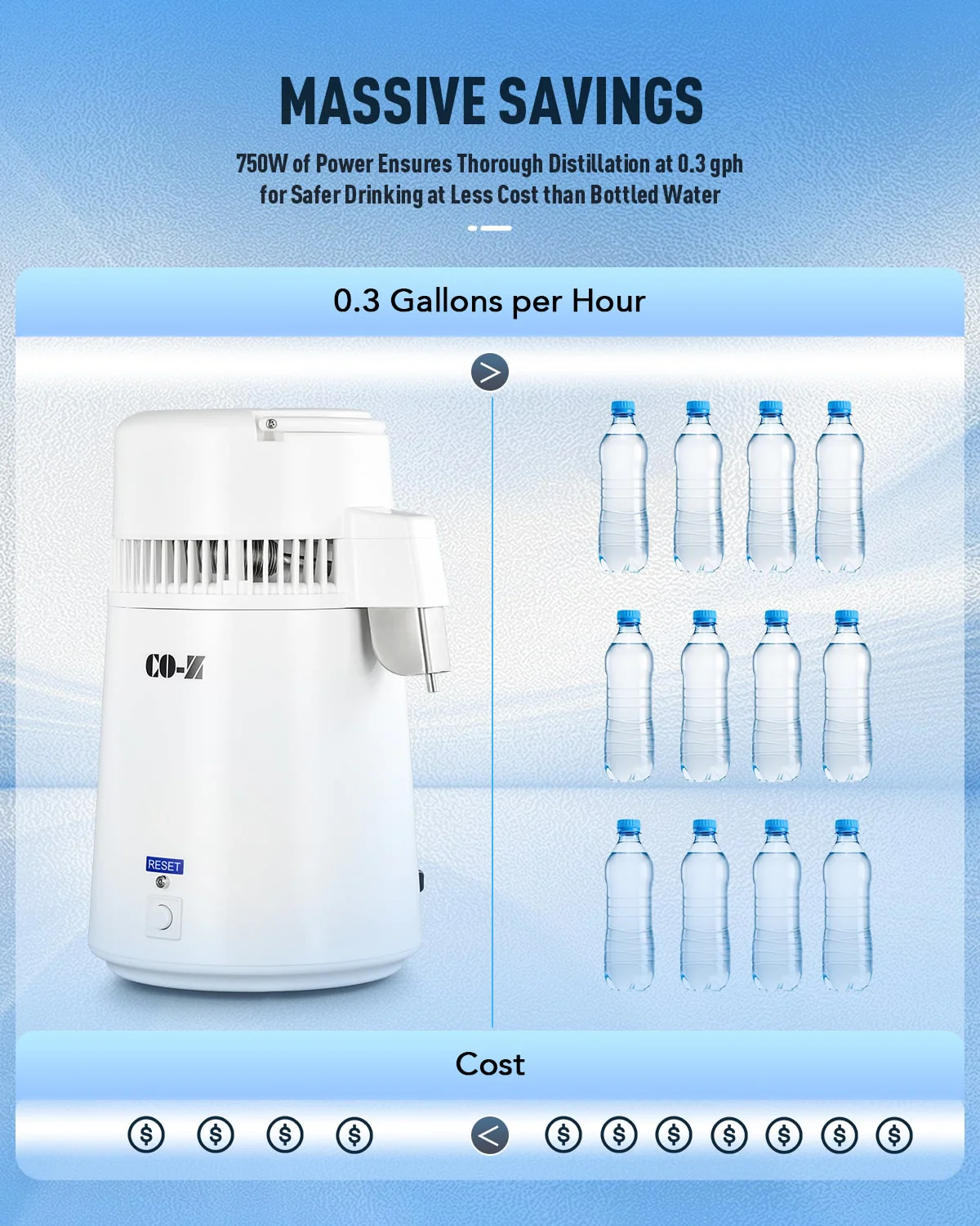 CO-Z 1.1 Gallon Water Distiller, 750W Countertop with BPA-Free 4L Stainless Steel Container, White - Image 5