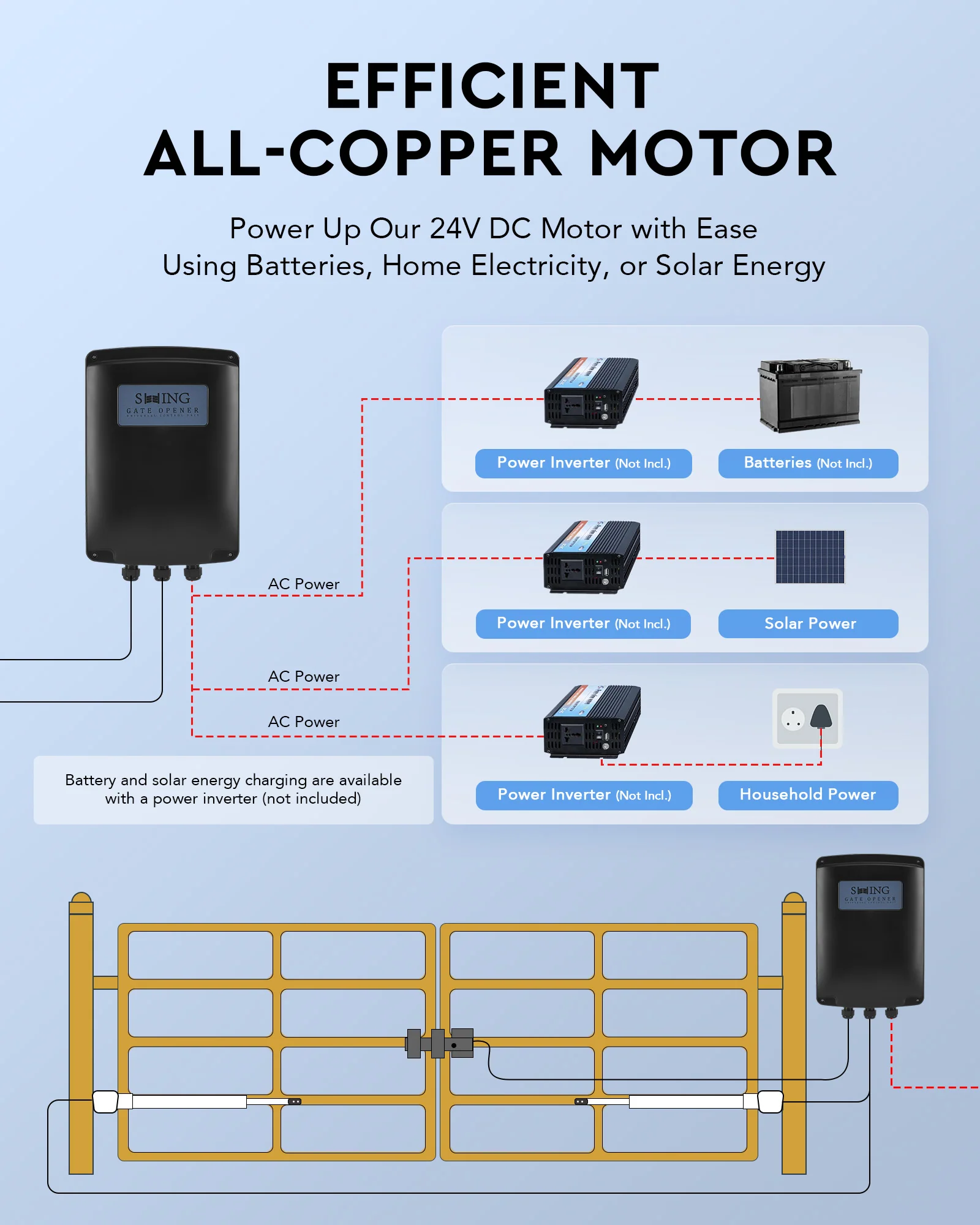 CO-Z 1300lb Dual Swing Gate Opener with Remote Controls Infrared Sensors - Image 5