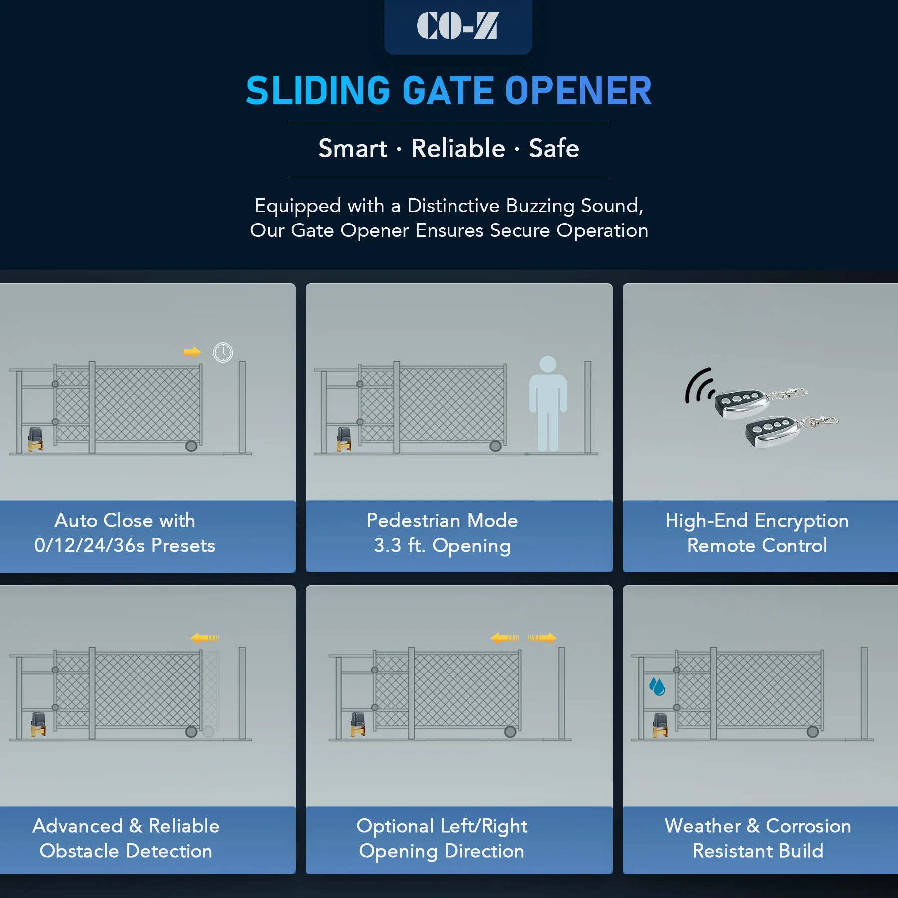 CO-Z Automatic Gate Opener, Sliding Gate Opener Kit for Doors up to 3300lb 40ft, Opening System Gate Complete Kit - Image 4