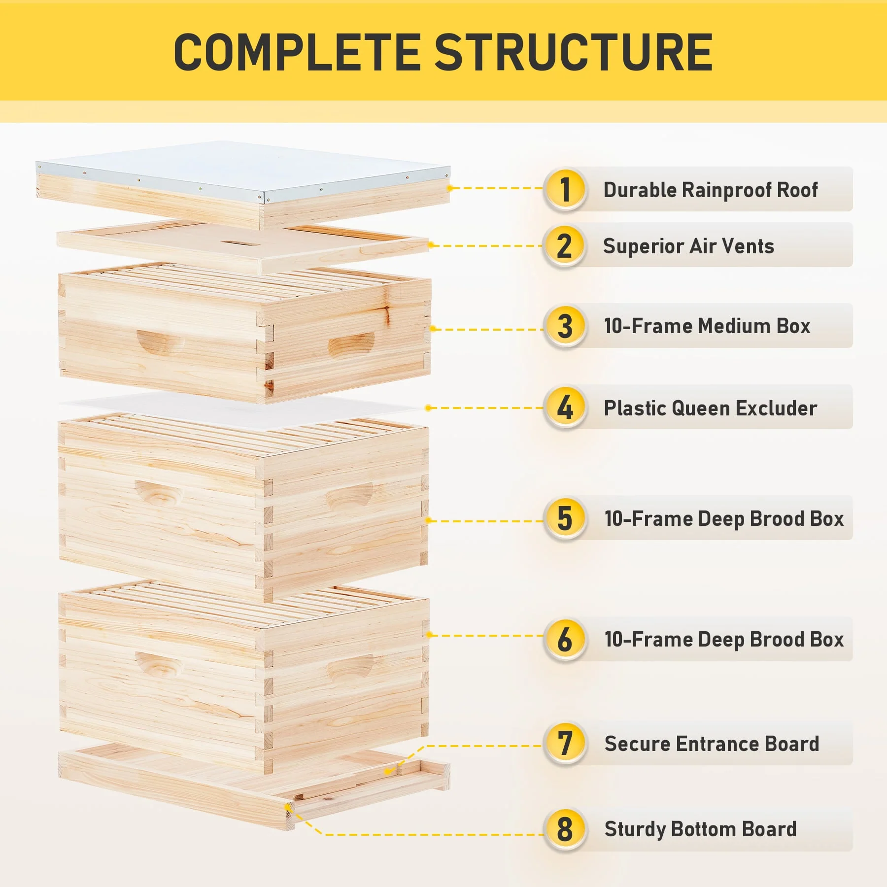 CO-Z 30-Frame Langstroth Beehive Kit, 3-Tier Bee Box with 10 Medium & 20 Deep Frames - Image 7