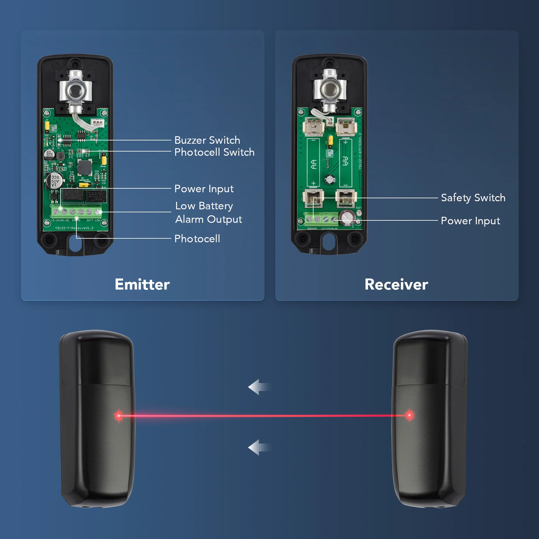 CO-Z Wireless Infrared Sensor Set for Gate Opener, Infrared Photocell Gate Sensor - Image 3