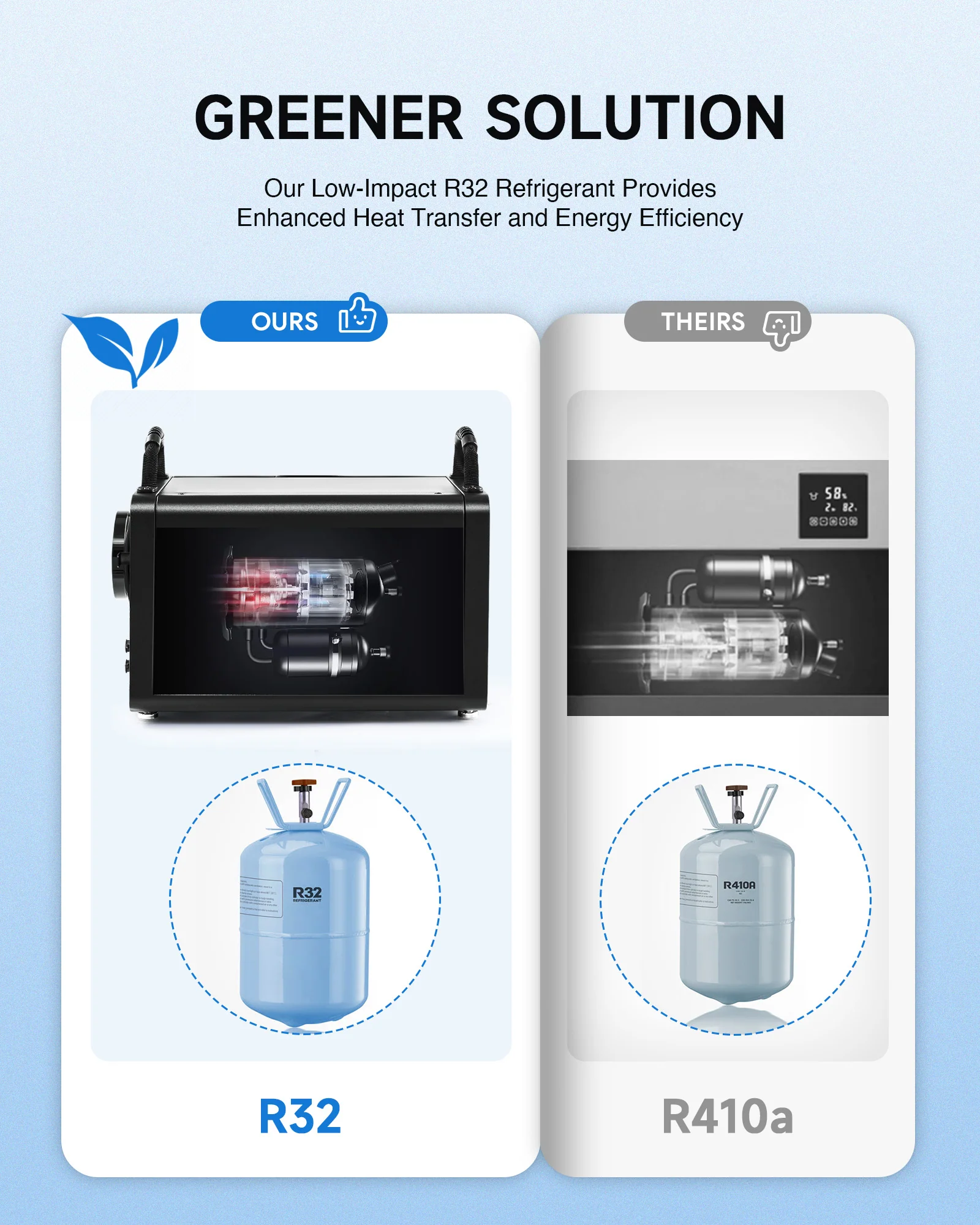 CREWORKS Authorized Commercial Dehumidifier, 145 PPD with Water Pump for Basement, Garage & More - Image 10