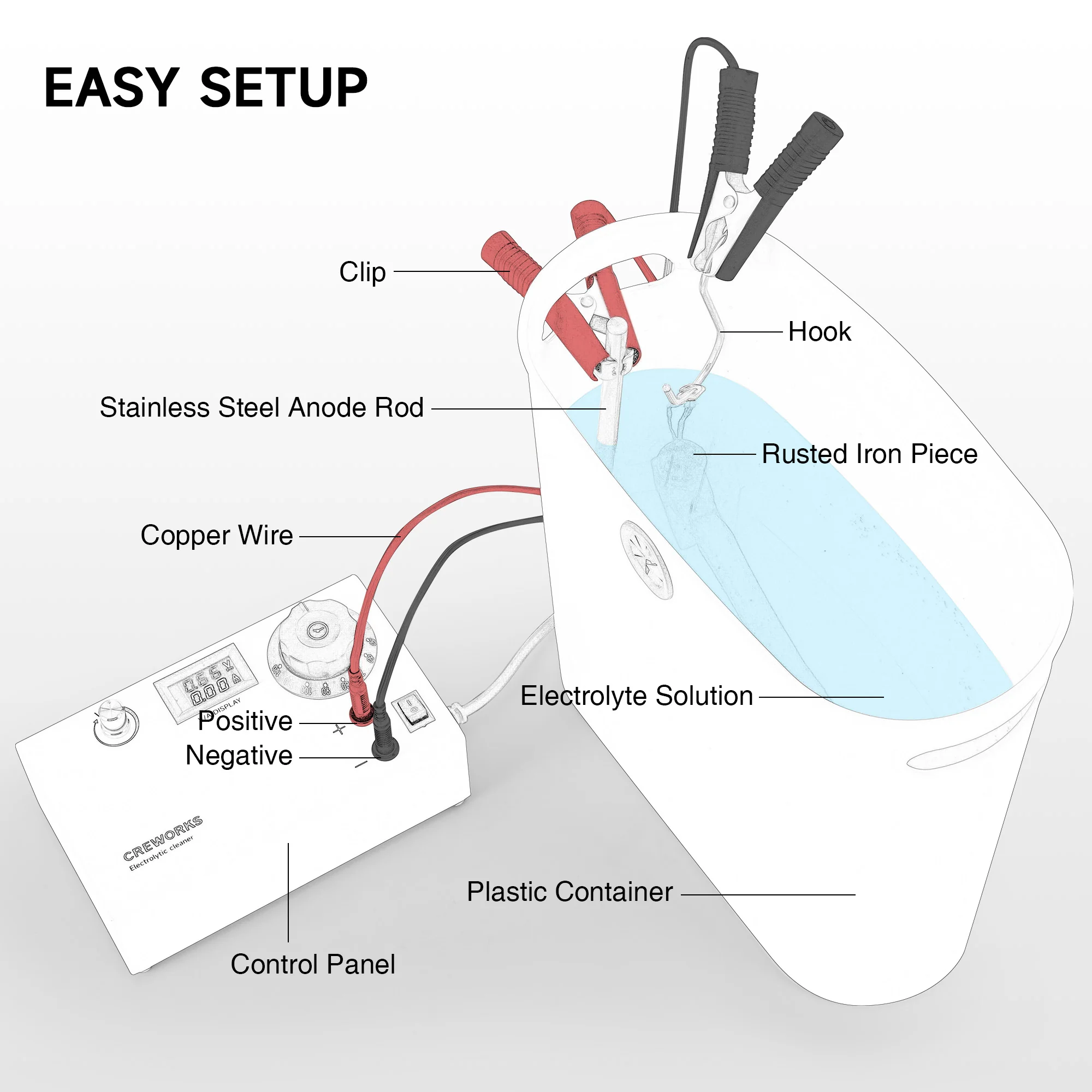 Electrolytic Rust Removal Kit with 304 Stainless Steel Anode, Leads, and Plastic Container for Iron Object Derusting - Image 3