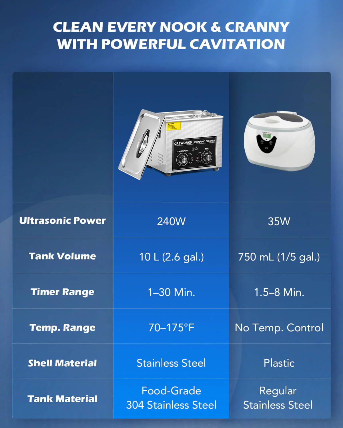 Knob Ultrasonic Cleaner with Digital Timer and Heater for Ultrasonic Cleaning 10L - Image 9