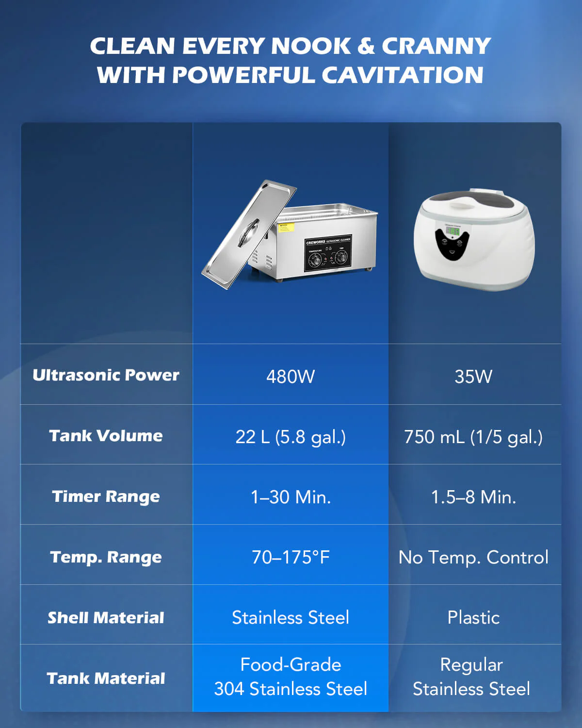 Knob Ultrasonic Cleaner with Digital Timer and Heater for Ultrasonic Cleaning 22L - Image 9