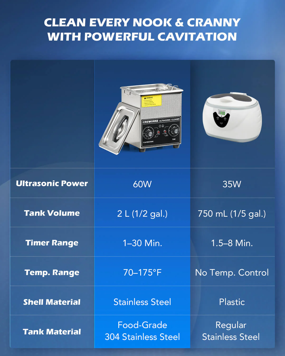 Knob Ultrasonic Cleaner with Digital Timer and Heater for Ultrasonic Cleaning 2L - Image 6