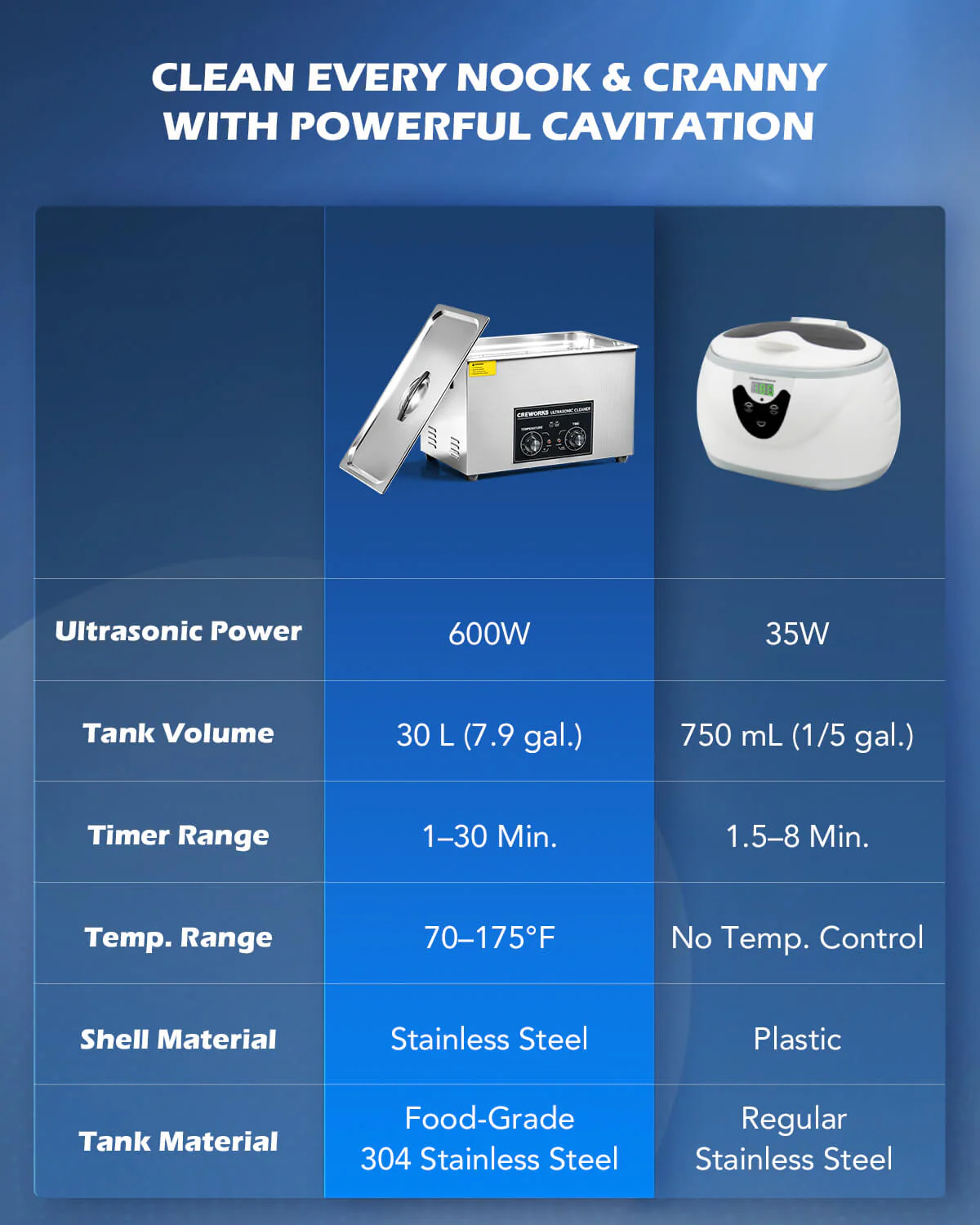 Knob Ultrasonic Cleaner with Digital Timer and Heater for Ultrasonic Cleaning 30L - Image 5