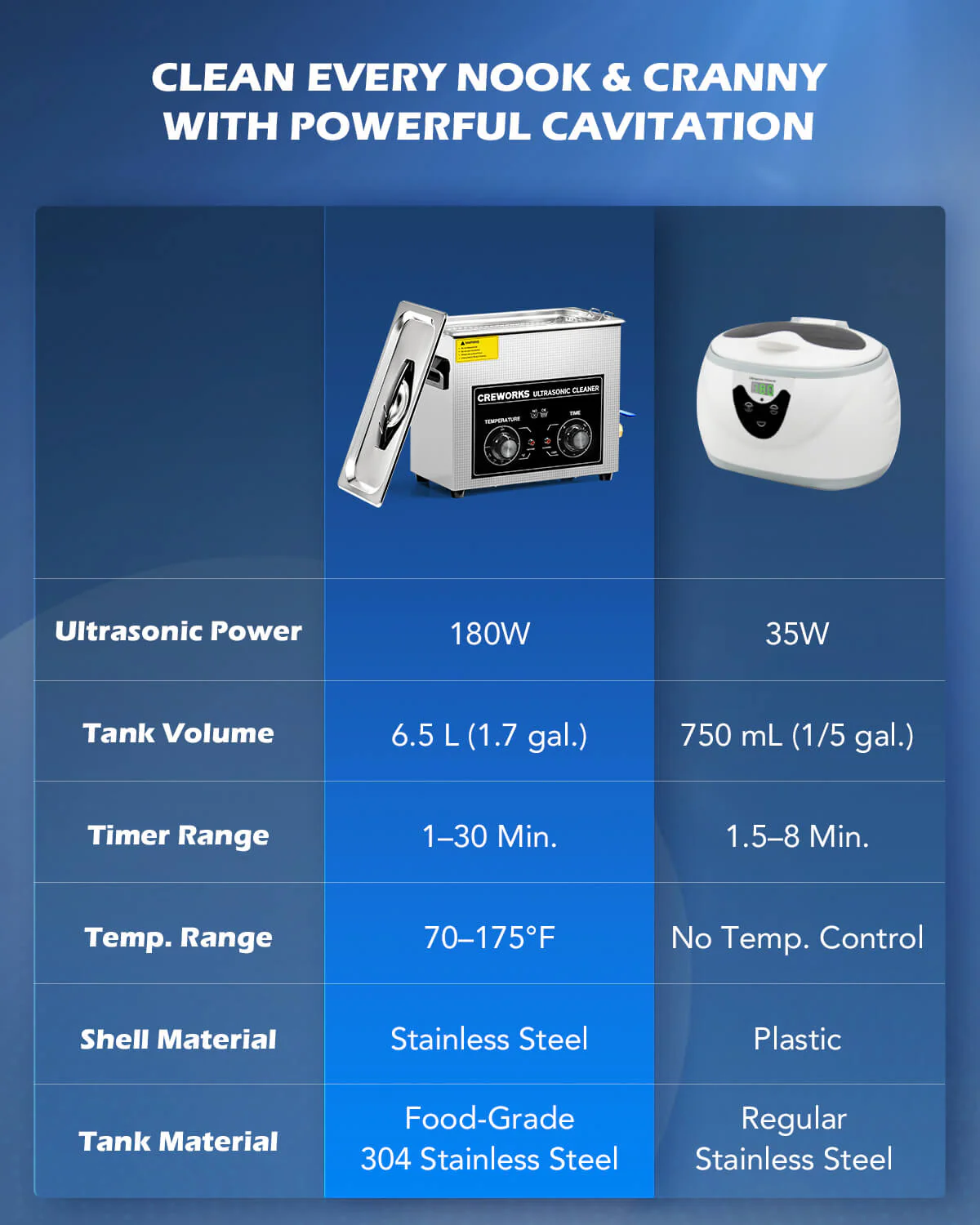 Knob Ultrasonic Cleaner with Digital Timer and Heater for Ultrasonic Cleaning 6L - Image 9