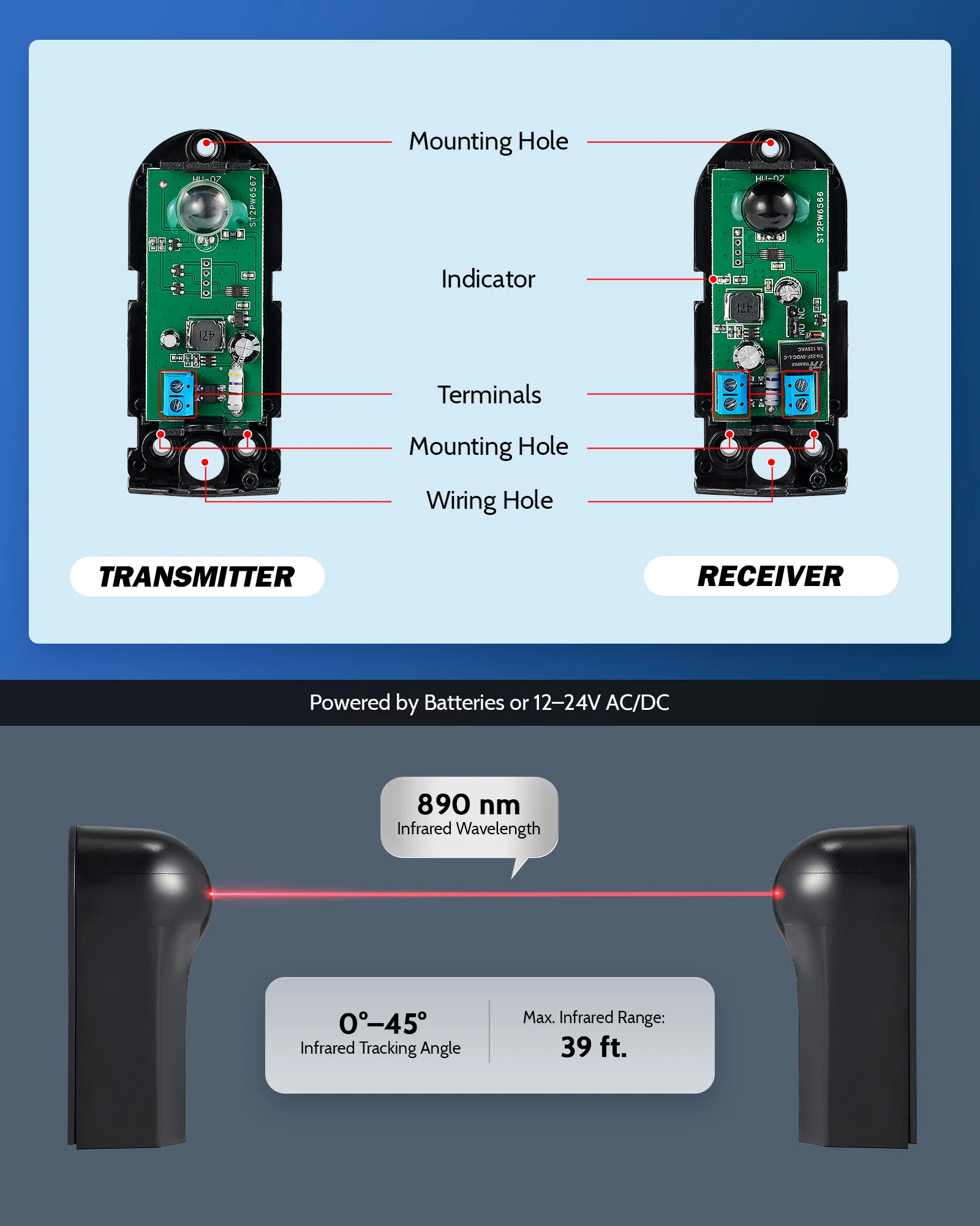 ZUMI Infrared Sensor Kit for Automatic Gates and Garage Doors - Image 3